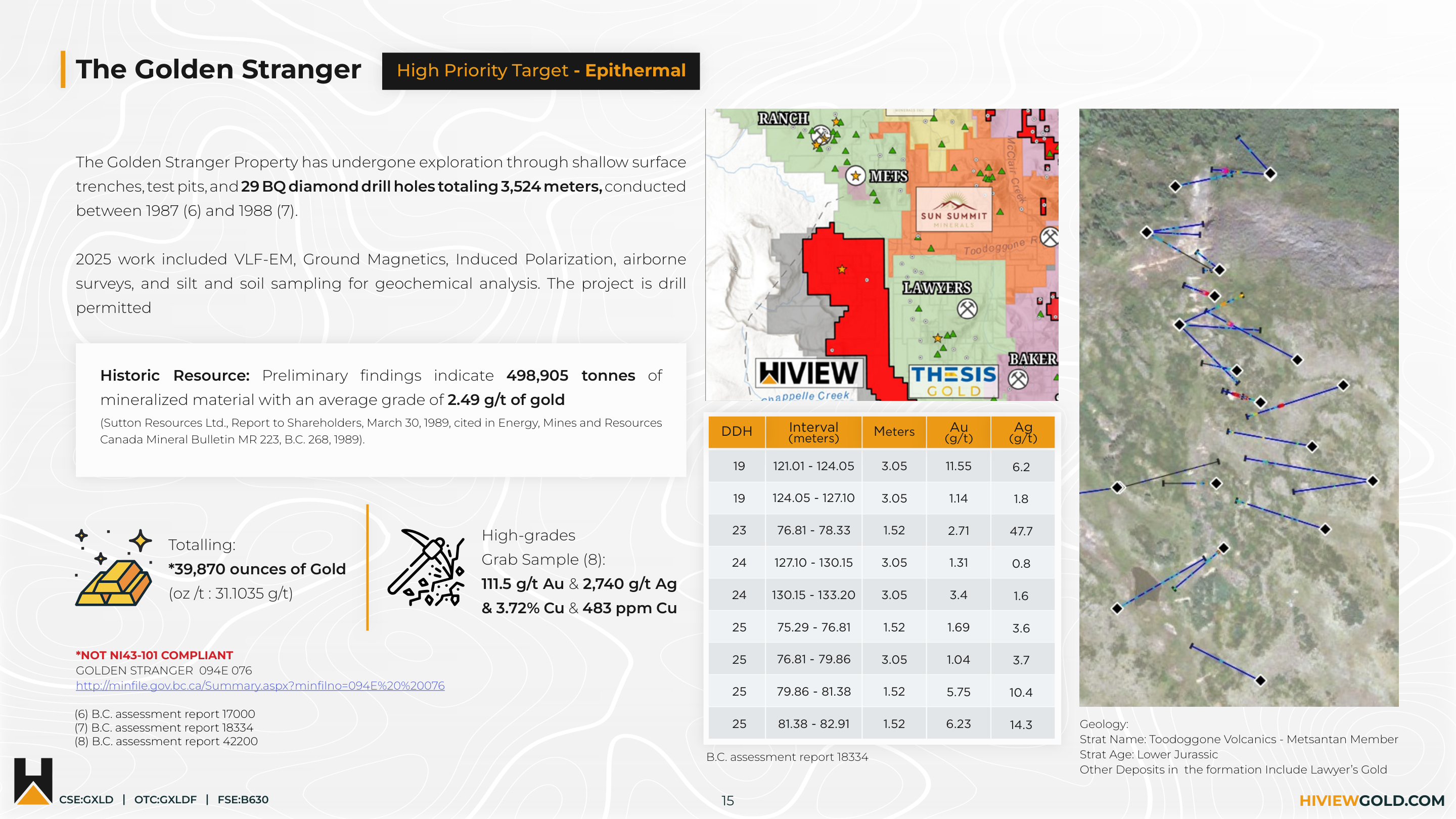 Golden Stranger — historic resource and 2025 drill target summary